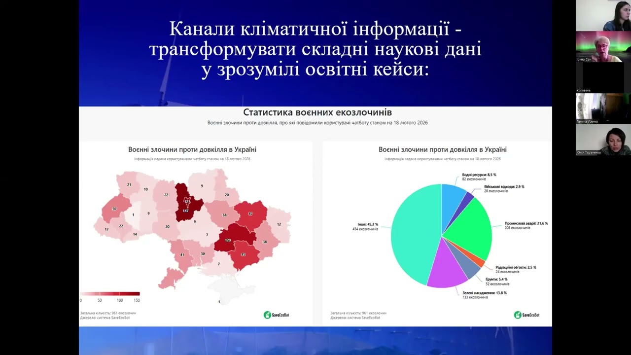 Ірина САНКОВСЬКА. Методист-позашкільник: чуття інформаційного простору (з досвіду роботи)