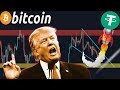 Bitcoin ETF и его влияние на криптовалютный рынок - YouTube
