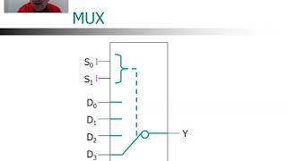Digital Multiplexer & Demultiplexer