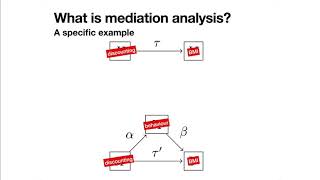 Mediation Analysis: featuring JASP