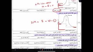 سرعة التفاعل كتاب الأحمري تحصيلي كيمياء