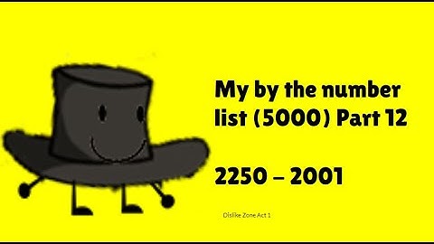 My by the Numbers List (5000) Part 12 (2250 - 2001)