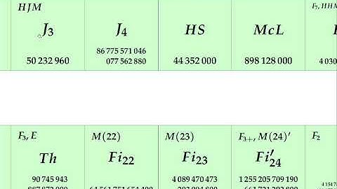 Character theory of finite groups of Lie type (Meinolf Geck)  1