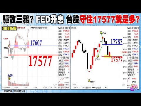 VIX恐慌指標和加權指數