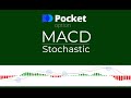 Безубыточная стратегия MACD + STOCHASTIC для PocketOption