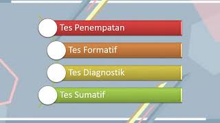 2  Pengertian, Tujuan, dan Fungsi Evaluasi