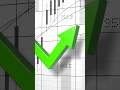 How to Become a Profitable Trader: 3 Simple Steps 🚀 #shorts