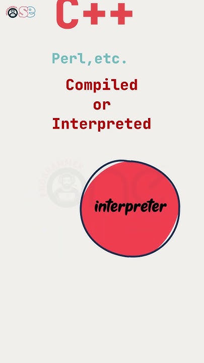 Java is Compiled and Interpreted Language in less than 60 seconds #java ...
