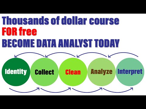 10. Exercise number 2 | Full Course SQL for Data Analysis | 2023