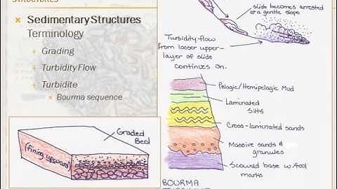 Structural Geology - Lesson 1 - Part 1 of 4
