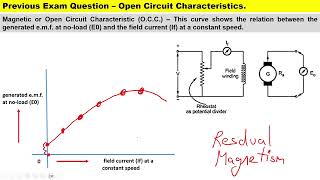Open Circuit Characteristic for a DC Machine