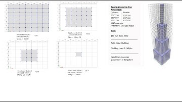 Tall Building Design - Project assignment for Skyfi Labs online course - by Rahul Kumar Sahu