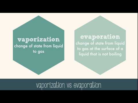 Liquids and Solids Instructional Video Liquids and Solids Instructional Video