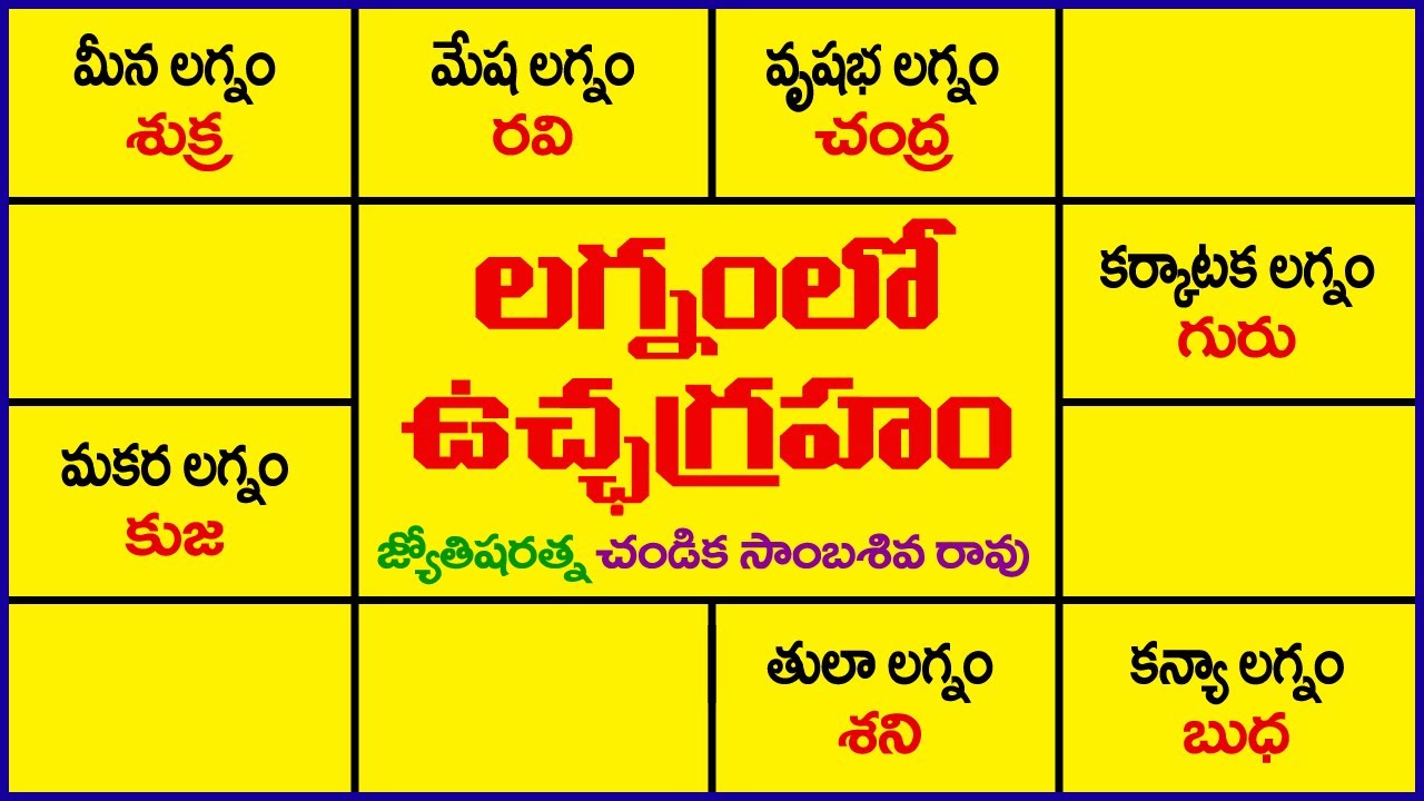 లగ్నంలో ఉచ్ఛగ్రహం // Exaltation planet in Ascendant // Chandika World // Cell: 9000145506