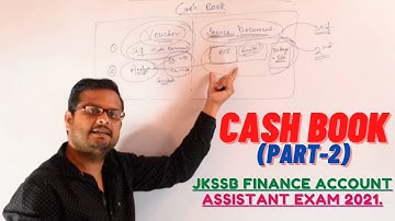 Cash book (Part-2) for Finance Account Assistant exam 2021 || Accountancy for FAA  || Abhishek Sir.