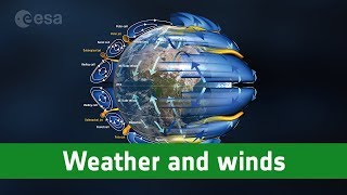 Aeolus: of weather and winds