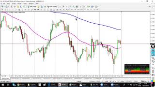 Capacitacion Uso Correcto de Correlaciones En 2 Tridentes -  Forex Serio