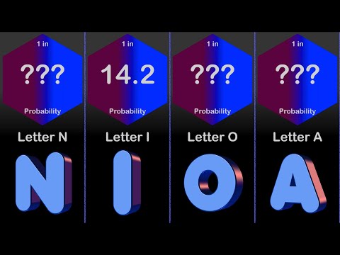 Probability Comparison: Letter Frequency (texts)
