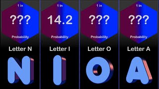 Probability Comparison: Letter Frequency (texts) Probability Comparison: Letter Frequency (texts)