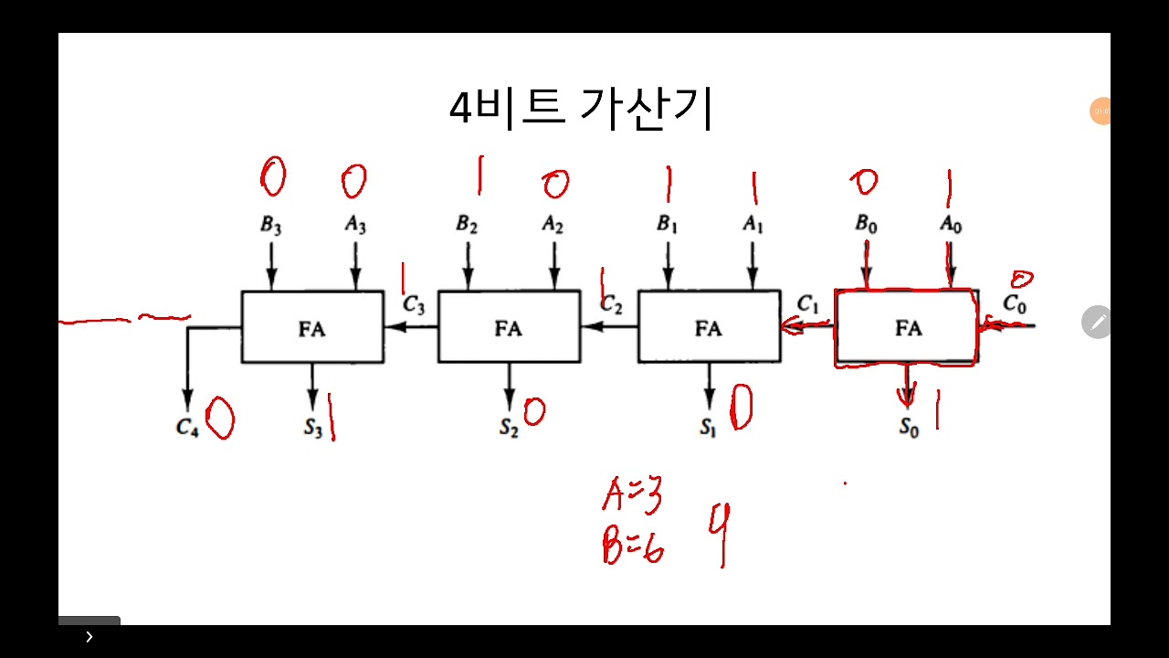 [20강] 가감산기