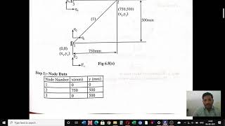 PROBLEM ON 2D BAR TRUSS