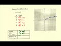 Library of Functions: Square Root Function