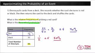 Approximating the Probability of an Event (7.SP.6)