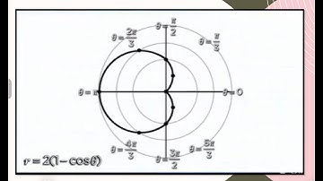 Polar Coordinates and the Cardioid