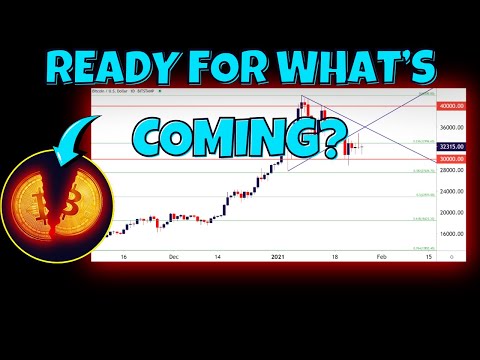 10 Expert Factors that Could Impact Bitcoin Price in 2024