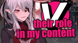 Famous How VShojo Manages the Talents CONTENT Profile