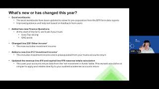 Academy Finance Professionals – Budget Forecast Return (BFR) 15 July 2026