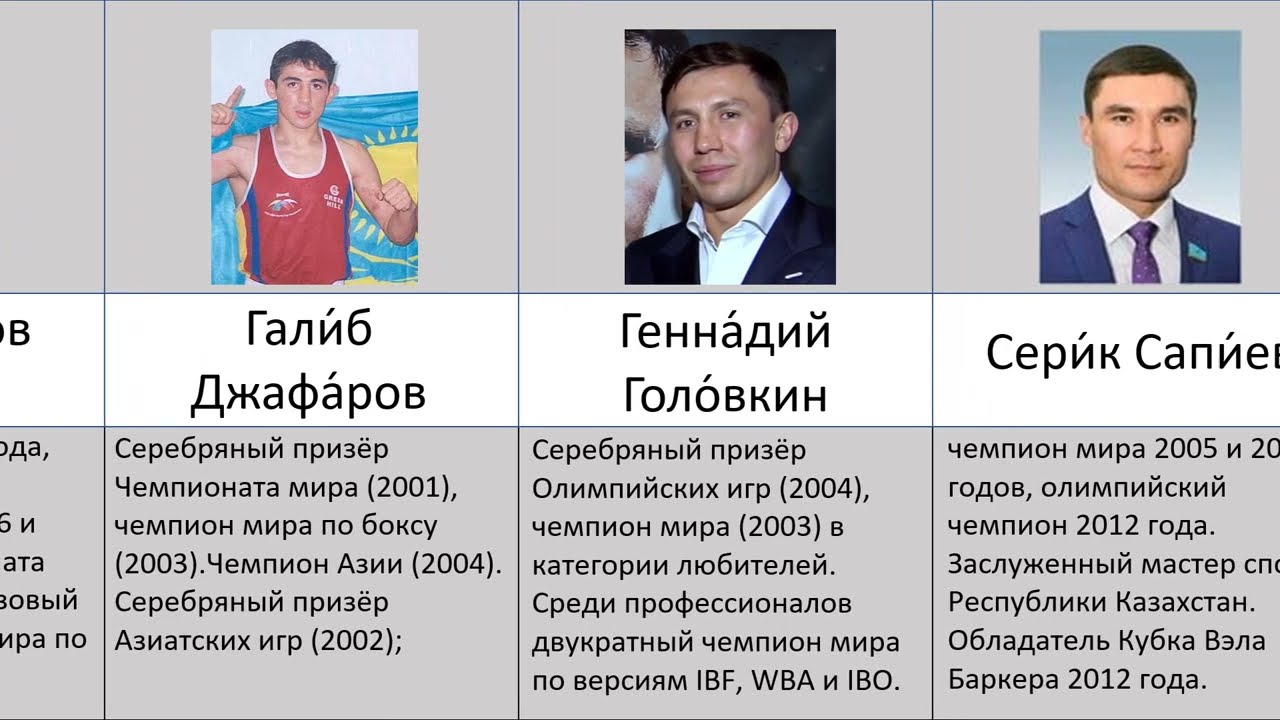 казахстанская олимпиада по боксу, когда