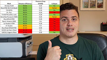 Powecom, Soom Labs, Blue 3D and other KF94/KN95 Mask - Test and Review