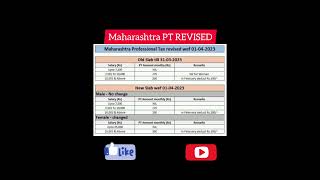 Professional Tax Apr 2023 Amendment For women  employees we deduct PT 300 In February #Payroll