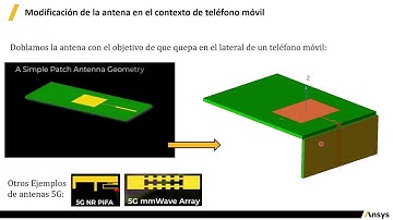 Co-simulation Using Ansys HFSS and Circuit