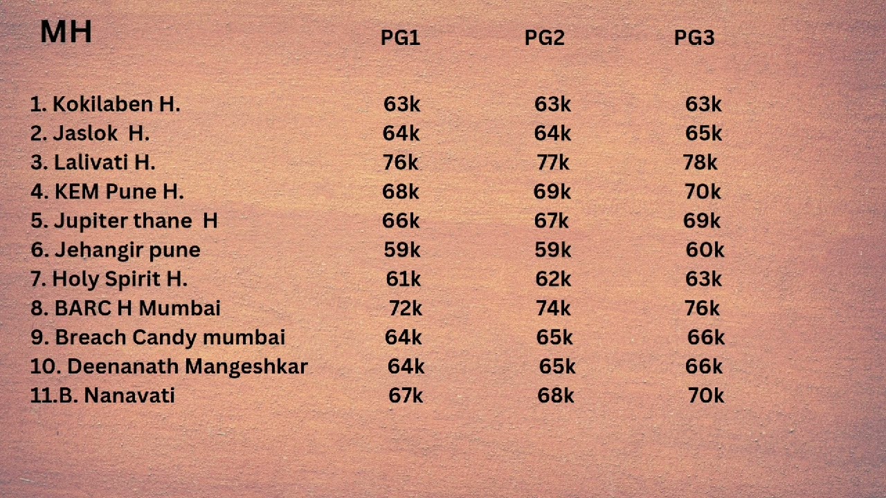 Stipend in DNB institutes