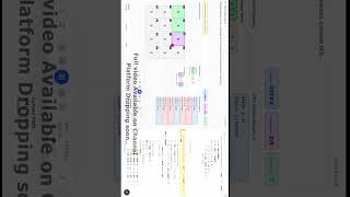 Search Word in 2D Character Matrix | 8‑Direction Grid Search Explained | GFG POTD 27 Jan 2026