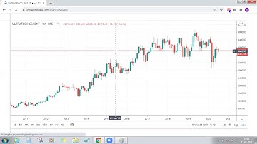 Psychology Behind Candlestick Patterns - Part 2