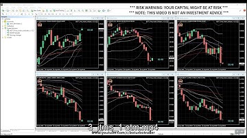 🚀 BOTT Price Action Indicator 1.5.2 MT4 3 ITMs (MS50, MS, PoE) 1 OTM (MS)  Candlestick Patterns
