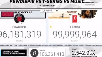 The Moment T-Series Hit 100 Million Subscribers..