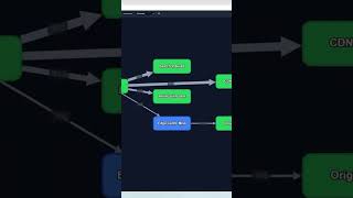 Vibe Coding Graph Visualizations #graphvisualization #aiinengineering #aicoding #vibecoding