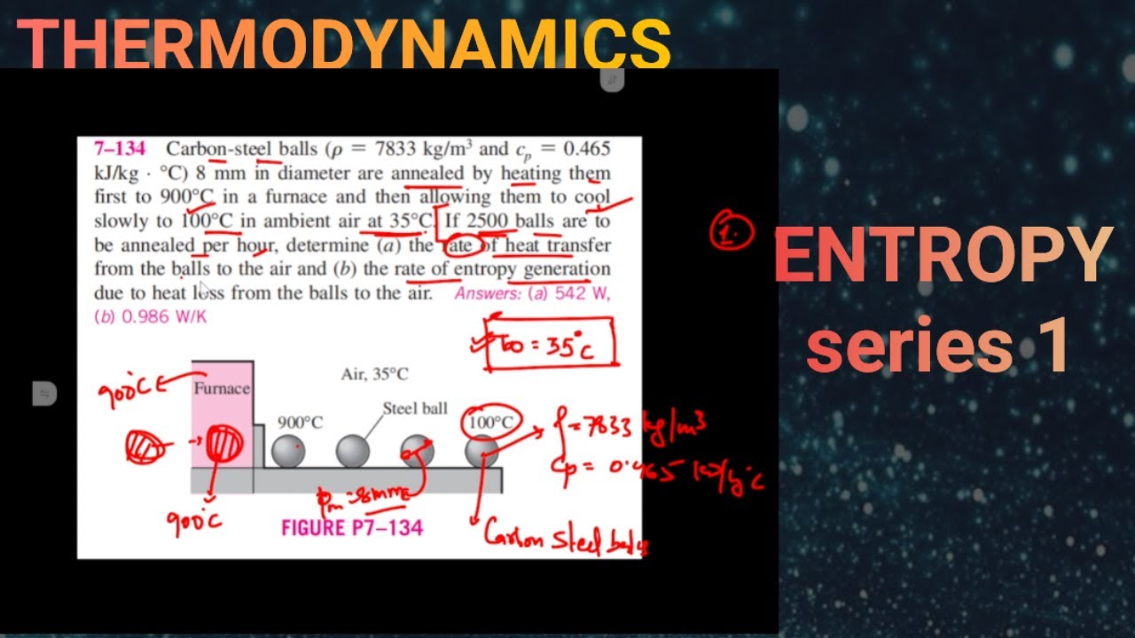 ENTROPY SERIES  - 1 | QUALITY QUESTIONS FOR GATE LEVEL
