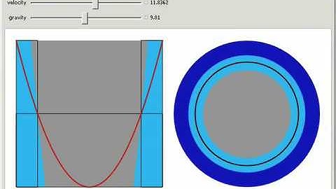 Fluid Rotating in a Cylinder