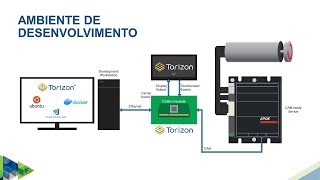 Desenvolvendo aplicações embarcadas utilizando protocolo CAN em Qt na plataforma Torizon
O protocolo CAN (ou CANbus) está se tornando cada vez mais popular dado seu vasto uso na agricultura de precisão. Por padrão, tratores utilizam o protocolo ISOBUS que é o padrão agrícola, baseado em CANbus. Neste webinar faremos um live coding em que acessaremos um motor por meio da interface CAN utilizando a plataforma Torizon, que permite focar no desenvolvimento da aplicação, não se preocupando com a complexidade do Yocto.
Este webinar tem como objetivo apresentar e demonstrar o fluxo de trabalho para o desenvolvimento de uma aplicação de sistema embarcado com interface gráfica e comunicação CAN para o sistema operacional TorizonCore. Este webinar é adequado para pessoas que tenham interesse em entender como se desenvolve utilizando o Ecossistema Torizon, mais especificamente com interface gráfica e comunicação CAN.
Conceitos apresentados neste webinar:
- Como utilizar a interface CAN comunicando com uma aplicação em Qt
- Como o Torizon permite desenvolver um sistema embarcado abstraindo toda a dificuldade do Yocto
- Panorama geral do Ecossistema Torizon com foco no TorizonCore, VSCode Extension for Torizon e TorizonCore Builder
- Como adaptar o TorizonCore para suas necessidades de hardware
- Desenvolvimento de aplicação utilizando VSCode Extension for Torizon
» Torizon: https://www.toradex.com/torizon
» TorizonCore: https://www.toradex.com/operating-systems/torizon-core
» TorizonCore Builder: https://developer.toradex.com/knowledge-base/torizoncore-builder-tool
#Torizon #TorizonCore #ToradexWebinars Desenvolvendo aplicações embarcadas utilizando protocolo CAN em Qt na plataforma Torizon
