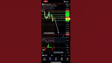 Microsoft going where? - Patreon.com/butimnotatrader