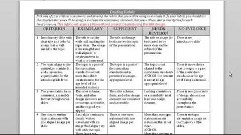 Understanding by Design