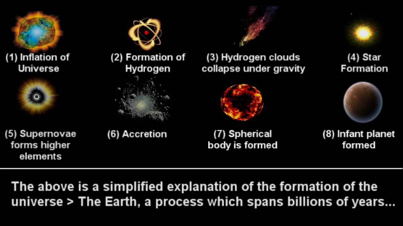 Quran Miracle Debunked 16 of 50 : Big Bang theory in the Quran - YouTube