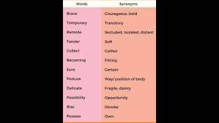 Synonyms #english #englishlanguage #vocabulary #englishvocabulary #shortsviral #shorts#spokenenglish