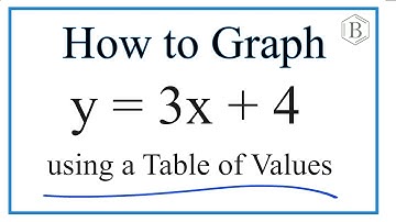 How to Graph the Equation y = 3x + 4 (Using a Table of Values)