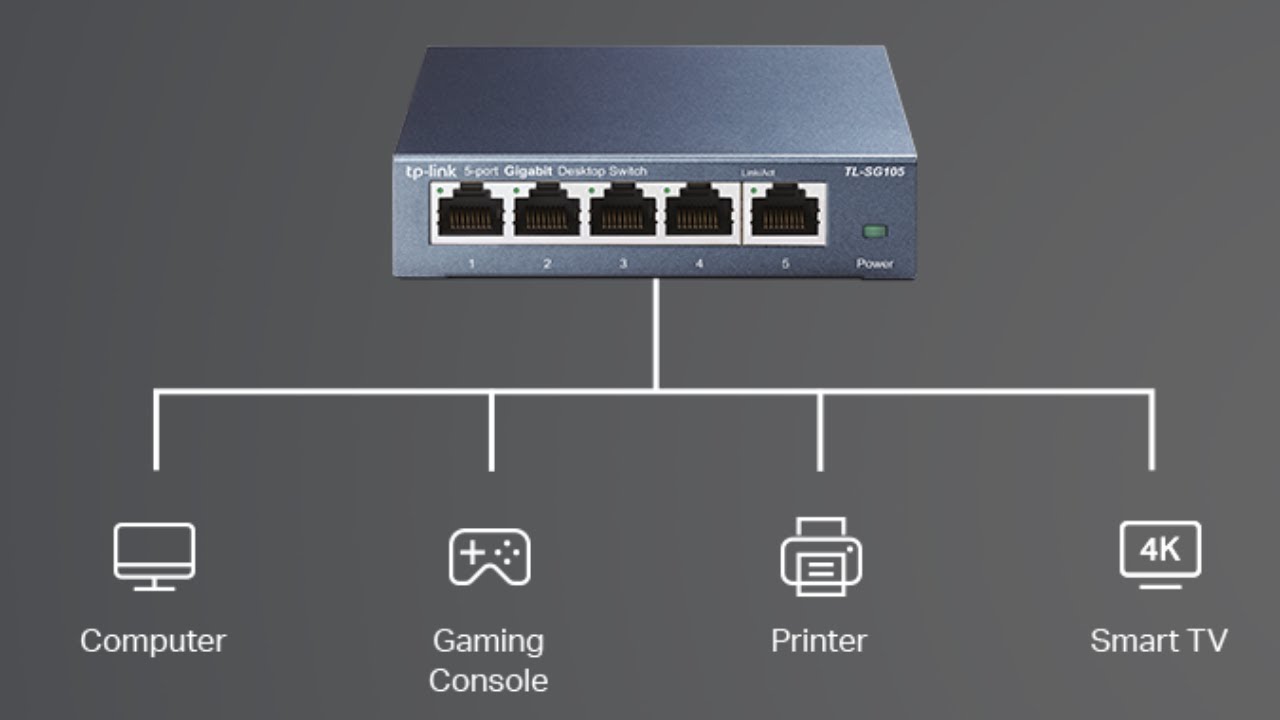 Tp-Link Tl-Sg105 5-Port Gigabit Ethernet 1000mbps Switch